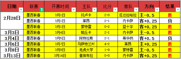 大乐透期号,专家推荐,胜精选,亚博体育,亚博体育官网,亚博体育app,亚博体育下载