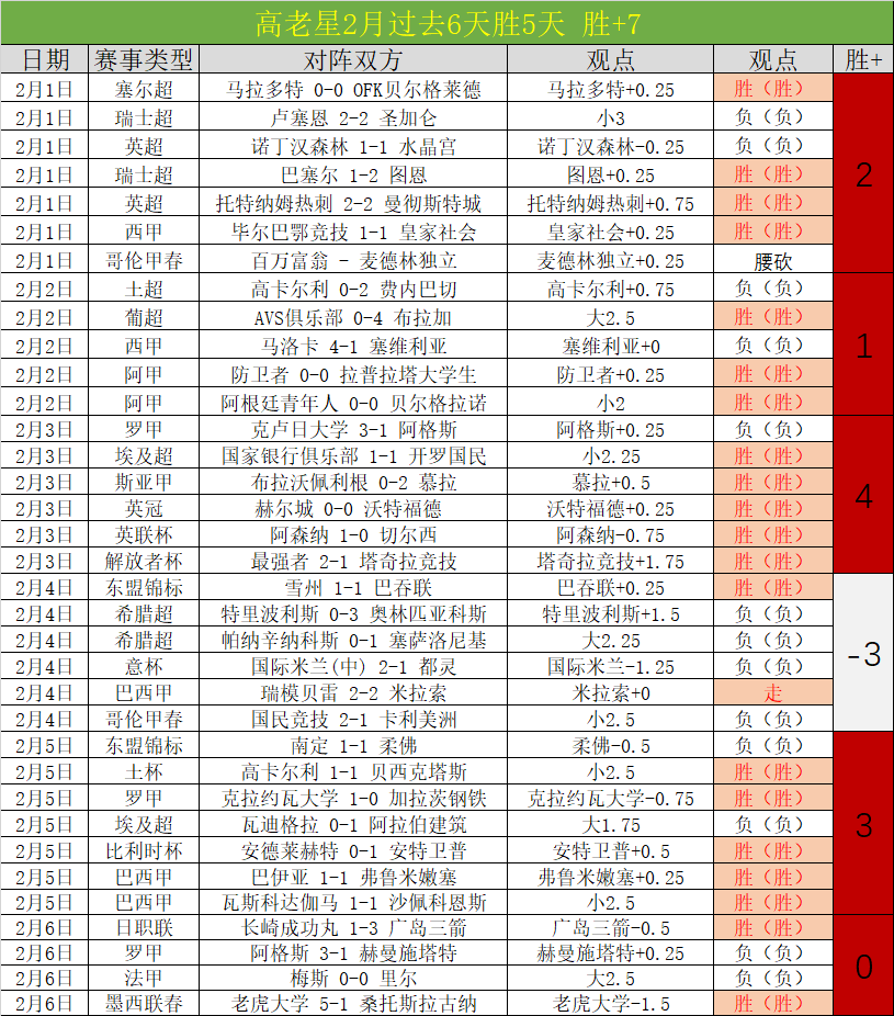 乌克超中游,柔亚,维勒斯预测,亚博体育,亚博体育官网,亚博体育app,亚博体育下载
